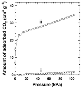 (i) protonated 티탄산화물 나노시트 (ii) APTES-티탄산화물 나노시트 의 273 K, 1 atm 에서 이산화탄소 흡착
