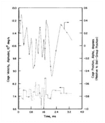 CAGEDYN prediction of cage motion(pump end bearing)