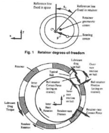 Forces on balls and cage