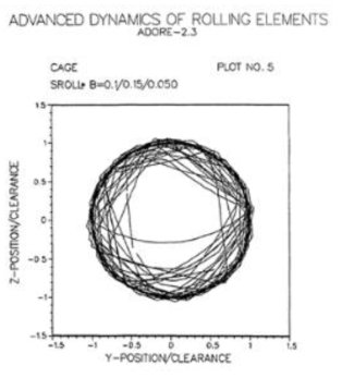 Typical onset of whirl instability in a high-speed cylindrical roller bearing