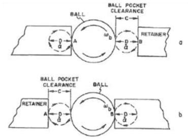 Whirl mechanism