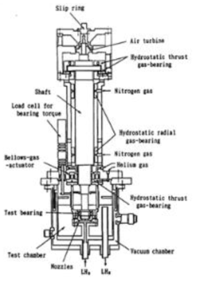 Schematic of bearing test of LE-7 liquid hydrogen rocket-turbopump