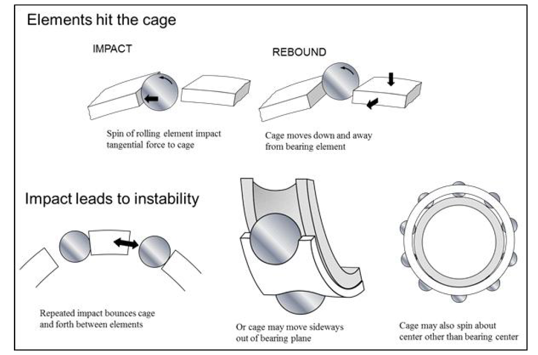 볼 베어링 케이지의 불안정성의 원인