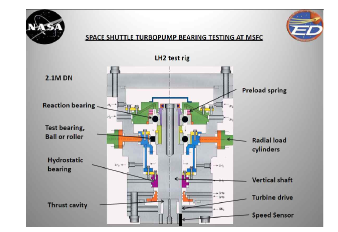 Space shuttle turbopump bearing test rig