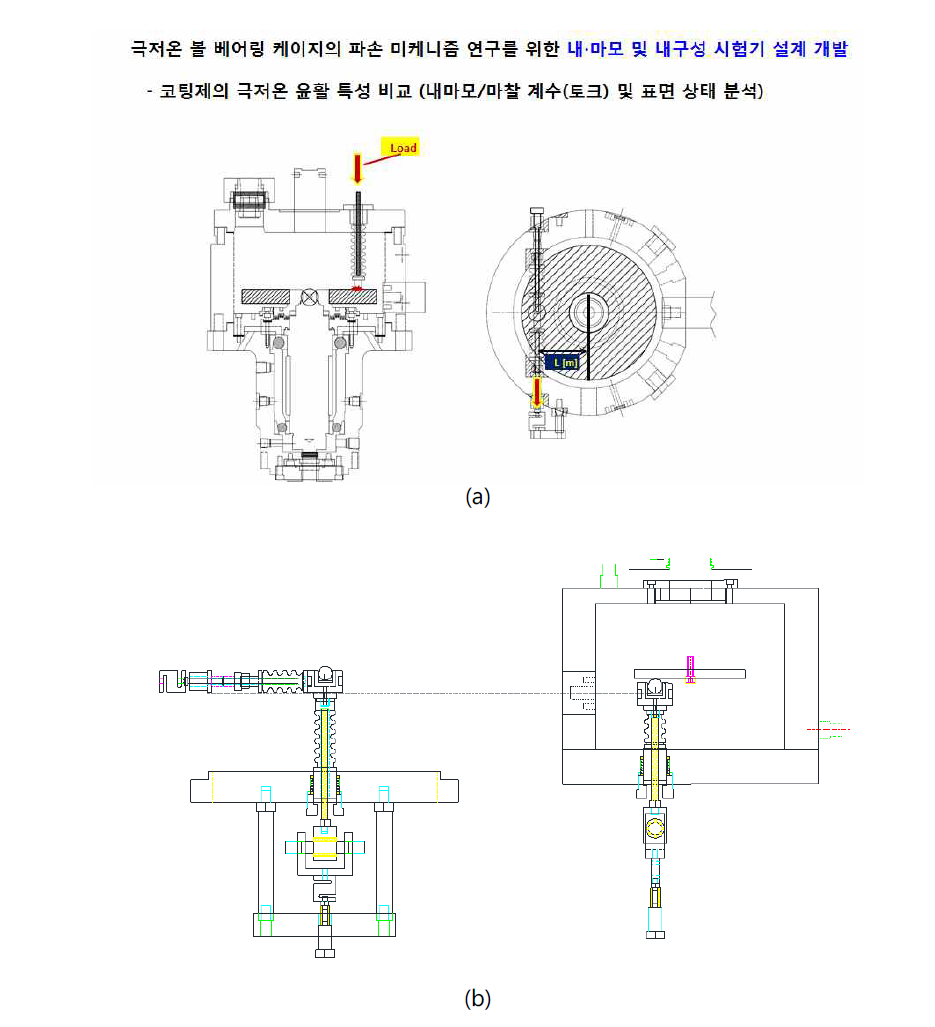 ball on disc 방식 극저온 베어링 고체 윤활에 미치는 케이지 영향 특성 분석 장비 개념도. (a) 전체 모습, (b) friction coefficient 측정 부분 상세도