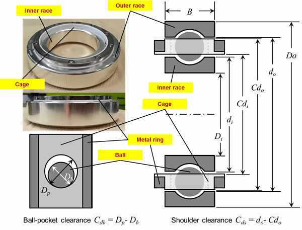 볼 베어링-케이지 조립 및 형상 설계 변수