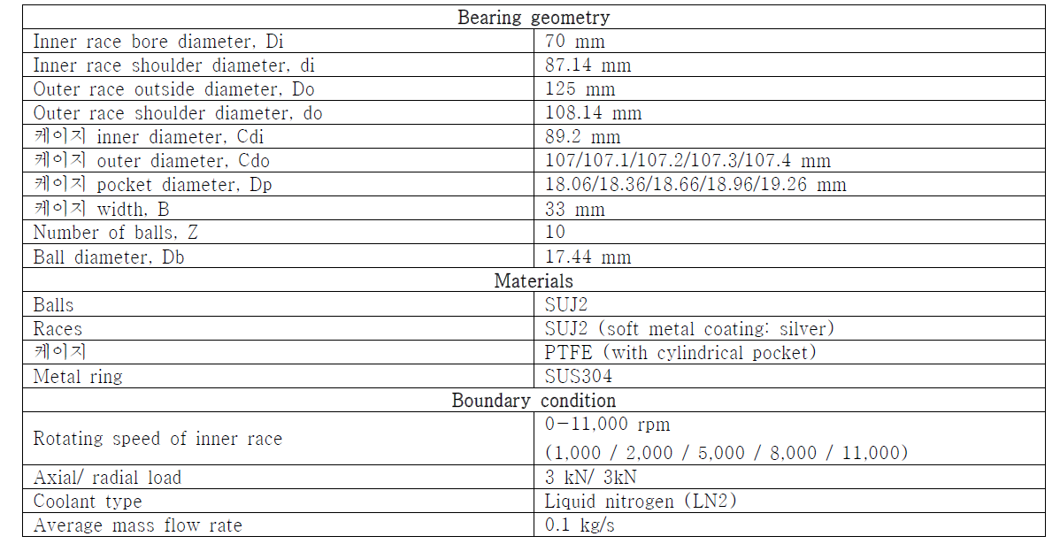 베어링 형상 및 재료, 경계조건