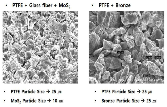 PTFE 복합체 케이지 소재의 원료 물질 미세구조