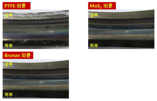 복합체 케이지 조성 변화에 따른 외륜 내측의 물질 이동 형상