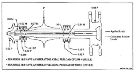 SSME LOX Turbopump Bearing/Shaft Reaction Load Prediction for Prescribed Damper Seal Load