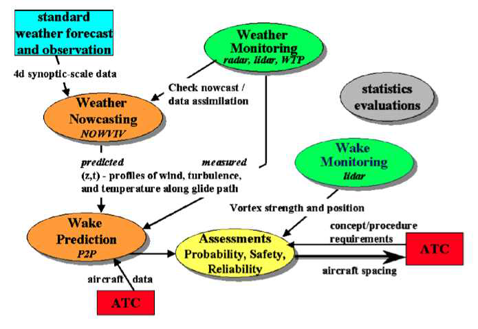 WVWS(Wake Vortex Warning System)