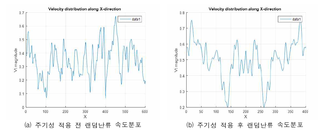 주기 랜덤난류 생성