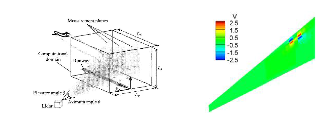 LIDAR 계측 순서 확인(좌) 3차원 공간에 나타낸 LIDAR 계측 데이터 예시(우)