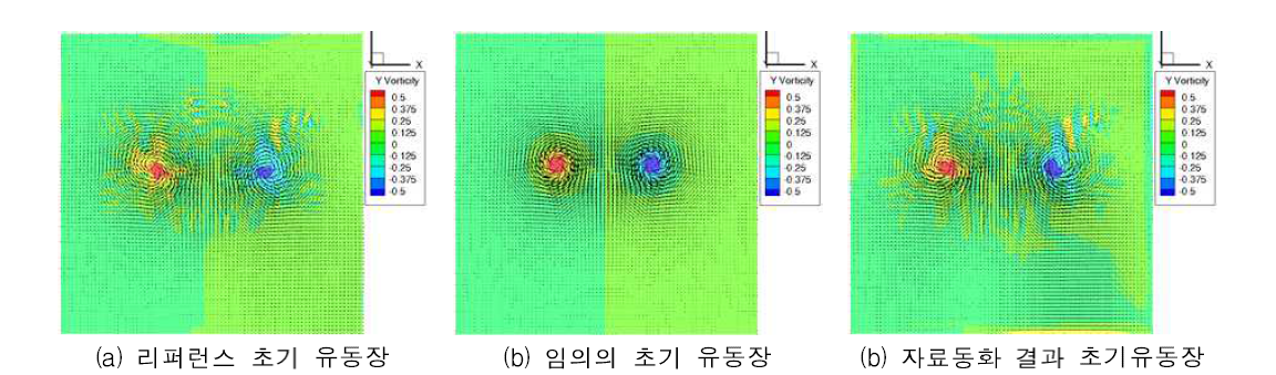 자동미분을 사용한 자료동화 기법 결과