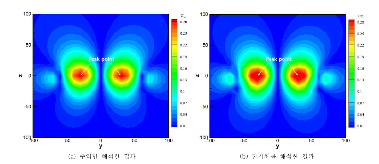 후행 항공기에서 발생되는 롤링 모멘트