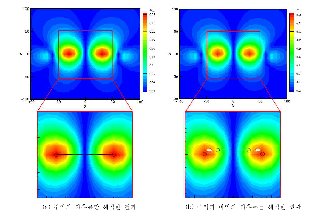 후행 항공기에서 발생되는 롤링 모멘트