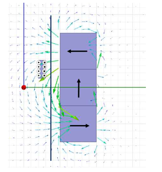 코일, 할바흐 자석 배열 모델링