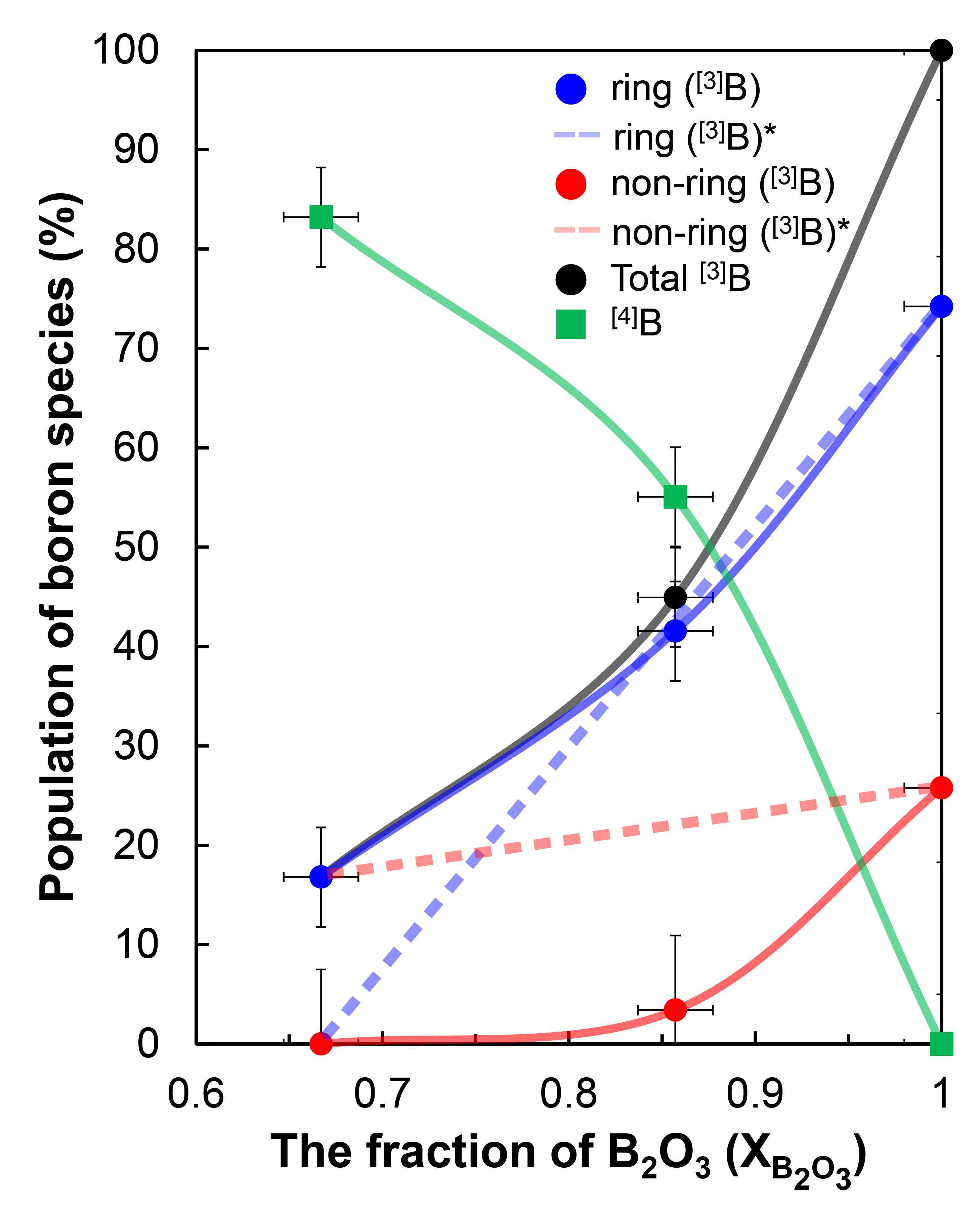 [보고서]비정질 용융체의 원자구조분석을 통한 거시적 화산시스템 과정의 미시적이해