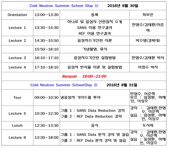 2018년 냉중성자 여름학교 일정표