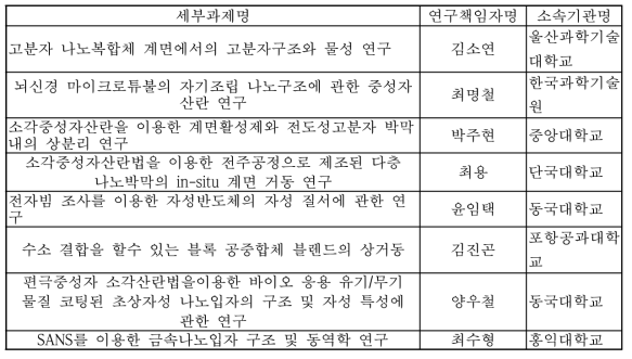 2014년 세부과제명과 연구책임자