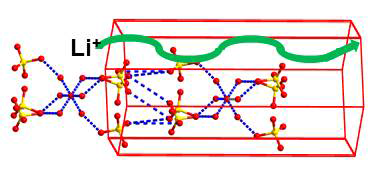 다공성 채널에서 리튬 이온 전달