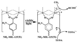 NH2-MIL-125(Ti) MOF에서의 광화학적 이산화탄소 환원 반응 메커니즘의 예 (Angewandte Chemie 2012, 124, 3420)