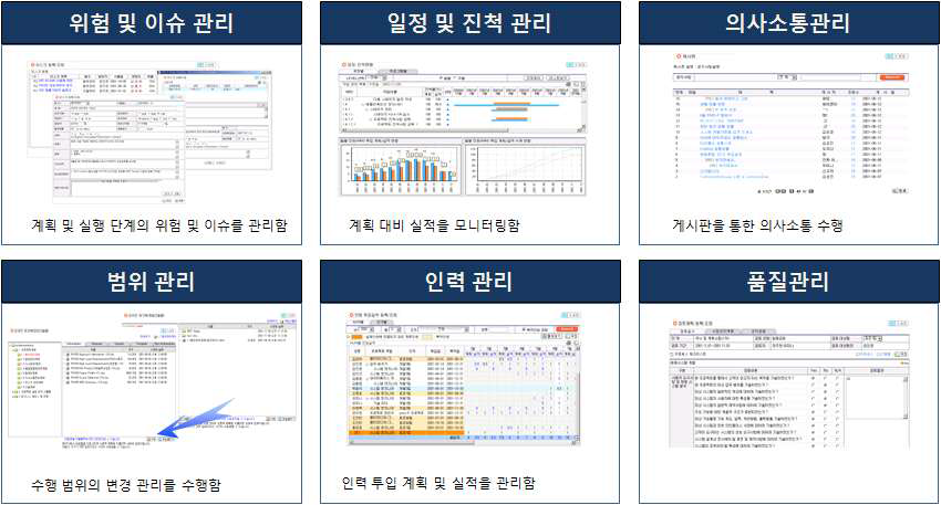 플랫폼의 주요 기능