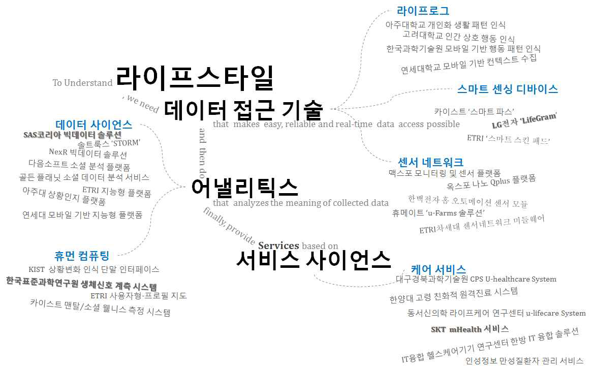 국내 기술동향 키워드 맵 (Keyword Map)