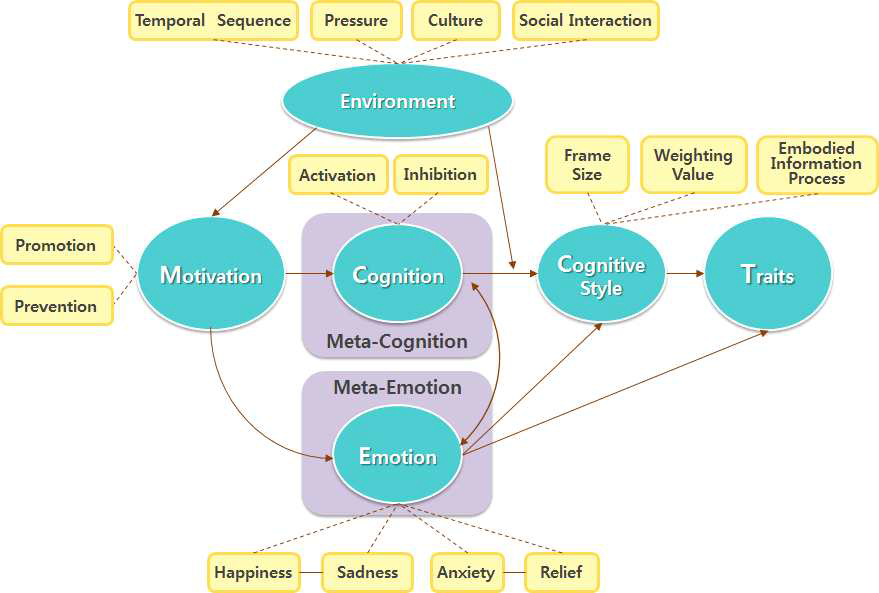 MECT model