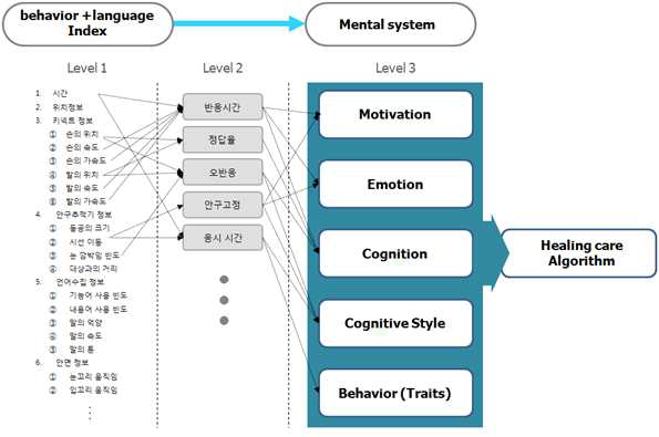 Psychological DB