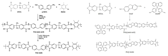 신규 PI(6FDA-Durene, 6FDA-DAF)계 고분자의 합성 과정