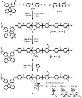 Alkyl imidazolium이 곁가지에 도입된 PEK([C2-Im-PEK][Br], [C6-Im-PEK][Br], [C12-Im-PEK][Br])의 합성