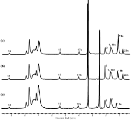 1H NMR spectra of the 1H-NMR spectra of the IL-PEK 3 (a) [C2-Im-PEK][Br], (b) [C6-Im-PEK][Br], (c) [C12-Im-PEK][Br]