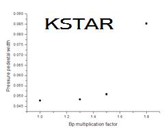 Bp에 따른 KSTAR의 언저리 수송 장벽 너비 경향성