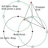 Possion solver를 위한 4점 평균 방법(4-point average method)