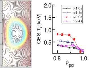 (좌) KSTAR double null 자기장 구조 (우) 시간에 따른 KSTAR 실험 이온 프로파일 변화