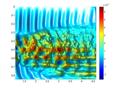 KSTAR 구조에서의 TEM 전산 모사 – ion 열속 ((가로축 : 시간 (ion transit time), 세로축 : 부반경 (m), 색깔 : 열속 (Watt/m2) )