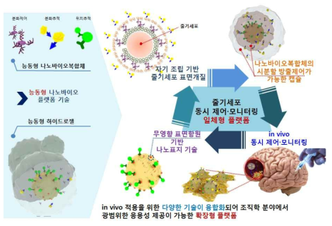 기존기술과의 차별성 및 원천성 개념도