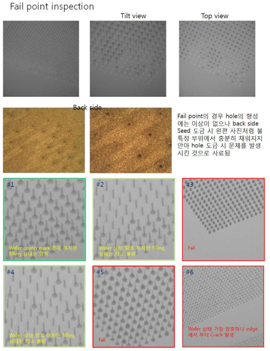 공정 후 Fail 된 샘플에 대한 분석