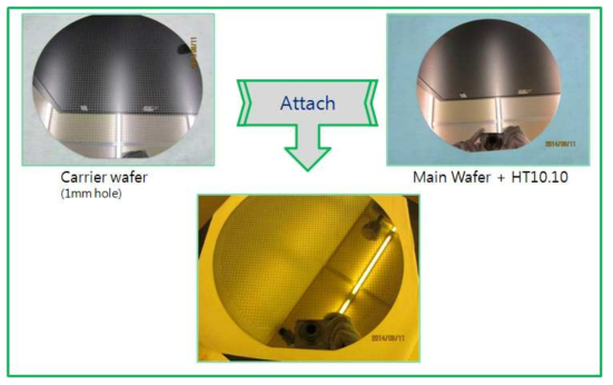 Wafer attach의 개념도