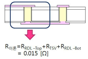저항 계산