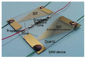최종 제작된 SAW 기반 그래핀 가스 센서의 모습