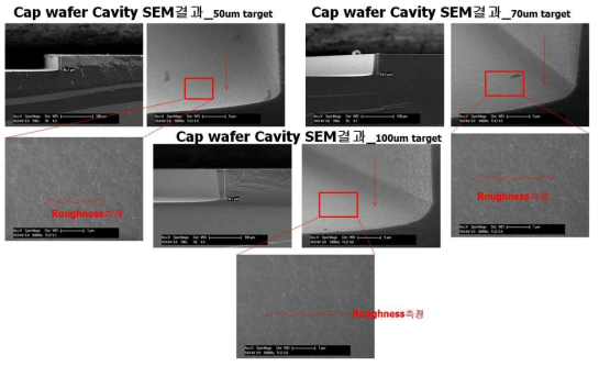 DRIE depth별 벽면 roughness SEM 관찰