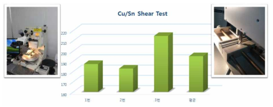 WLP된 소자의 shear test