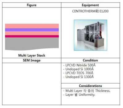 Multi Layer Stack 공정