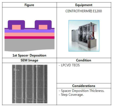 1st Spacer Deposition 공정