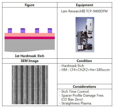 1st Hardmask Etch 공정