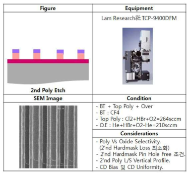 2nd Poly Etch 공정