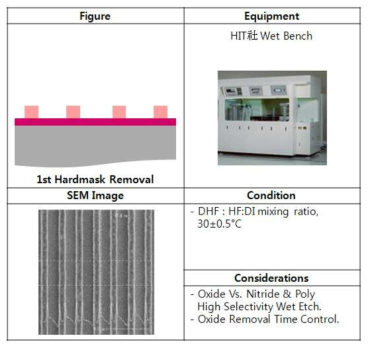 1st Hardmask Removal 공정