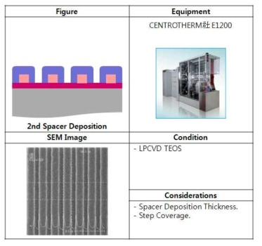 2nd Spacer Deposition 공정